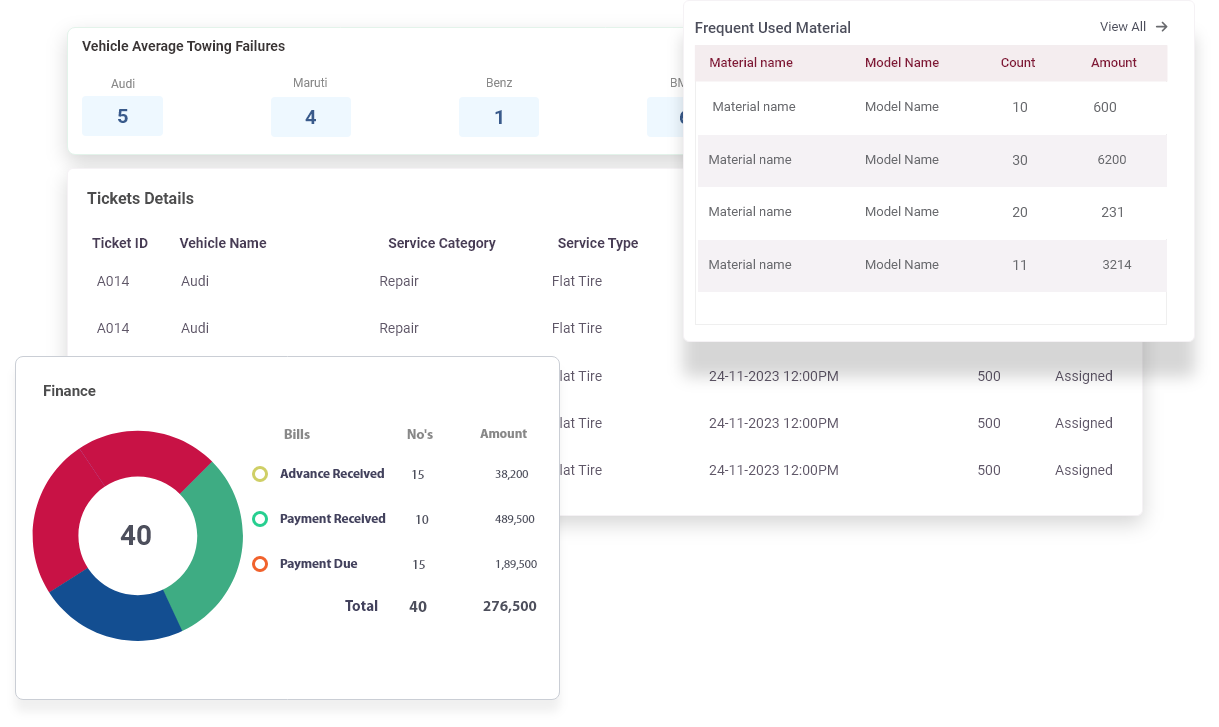 Manage and Track Spare Parts